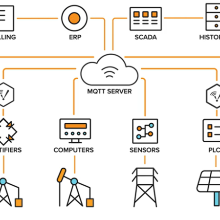 INDUSTRIAL INTERNET OF THINGS – IIOT - TTP AUTOMATION